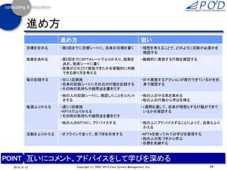 進め方
進め方 狙い
目標を定める ・第2回までに目標シートに、自身の目標を書く ・理想を考えることで、どのように活動が必要かを
確認する
施策を決める ・第2回までにKPTAシートでふりかえり、施策を
決め、施策シートに書く
・施策がどれだけ実施できたかを客観的に判断
できる測り方を考える
・継続的に実施する行動を確認する
毎日記録する ・日に1回実施
・自身の記録シートにその日の行動を記録する
・その時の気持ちや疑問点を書きだす
・日々実施するアクションが実行できているかを自
身で確認する
・他の人の記録シートに、確認したことをコメント
をする
・他の人のやる気を高める
・他の人の行動から学びを得る
毎週ふりかえる ・週に1回実施
・KPTAでふりかえる
・その時の気持ちや疑問点を書きだす
・1週間を通して、自身が理想とする行動ができて
いるかを確認する
・他の人のKPTAに、アドバイスする ・他の人にアドバイスすることによって、自身もふり
かえる
活動をふりかえる ・オフラインで会って、気づきを共有する ・KPTAを使ってみての学びを整理する
・他の人の気づきから学ぶ
・目標を洗練する
24Copyright (c) 2002-2015 Eiwa System Management, Inc.2015/9/12
互いにコメント、アドバイスをして学びを深める
 