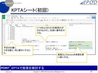 25Copyright (c) 2002-2015 Eiwa System Management, Inc.2015/9/12
KPTAシート(初回)
KPTAで施策を検討する
予定日を書く。
できる限り、同じ曜日にするこ
と。
施策としたActionの背景を薄
い緑にする。
いつのふりかえりの意見かが
分かるように、先頭に番号を付
ける。
 
