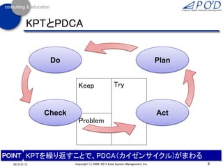 8Copyright (c) 2002-2015 Eiwa System Management, Inc.2015/9/12
KPTとPDCA
KPTを繰り返すことで、PDCA（カイゼンサイクル)がまわる
Keep
Problem
Try
Pl...