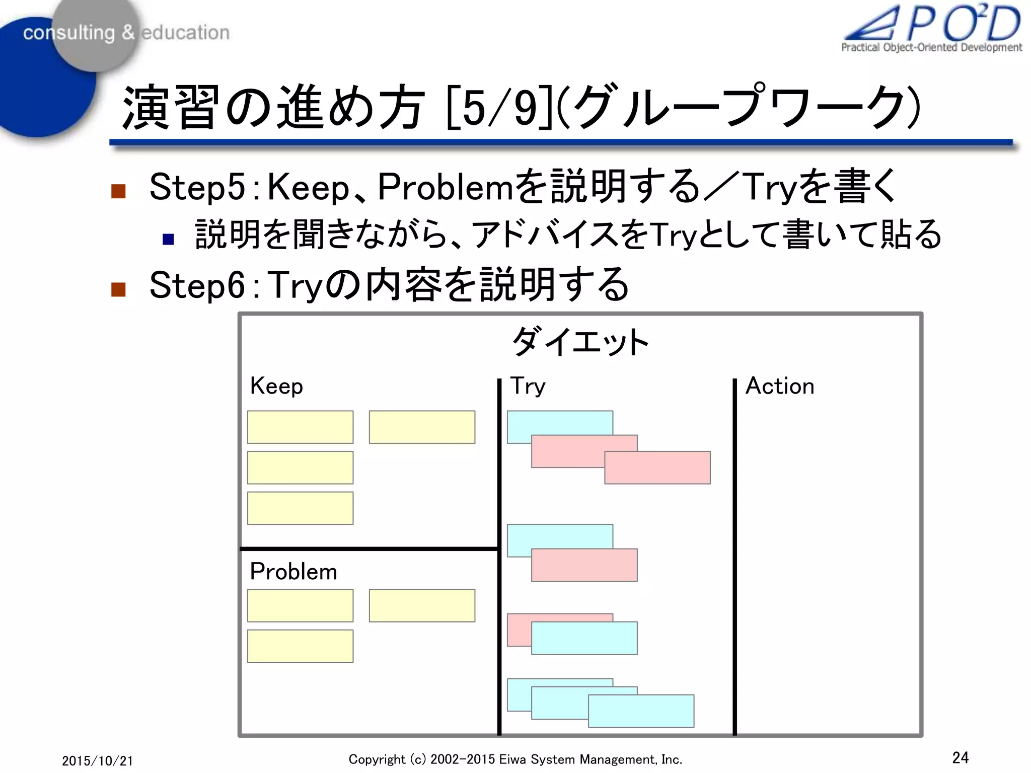 Step5：Keep、Problemを説明する／Tryを書く
 説明を聞きながら、アドバイスをTryとして書いて貼る
 Step6：Tryの内容を説明する
24Copyright (c) 2002-2015 Eiwa System Management, Inc.2015/10/21
演習の進め方 [5/9](グループワーク)
Keep
Problem
Try Action
ダイエット
 
