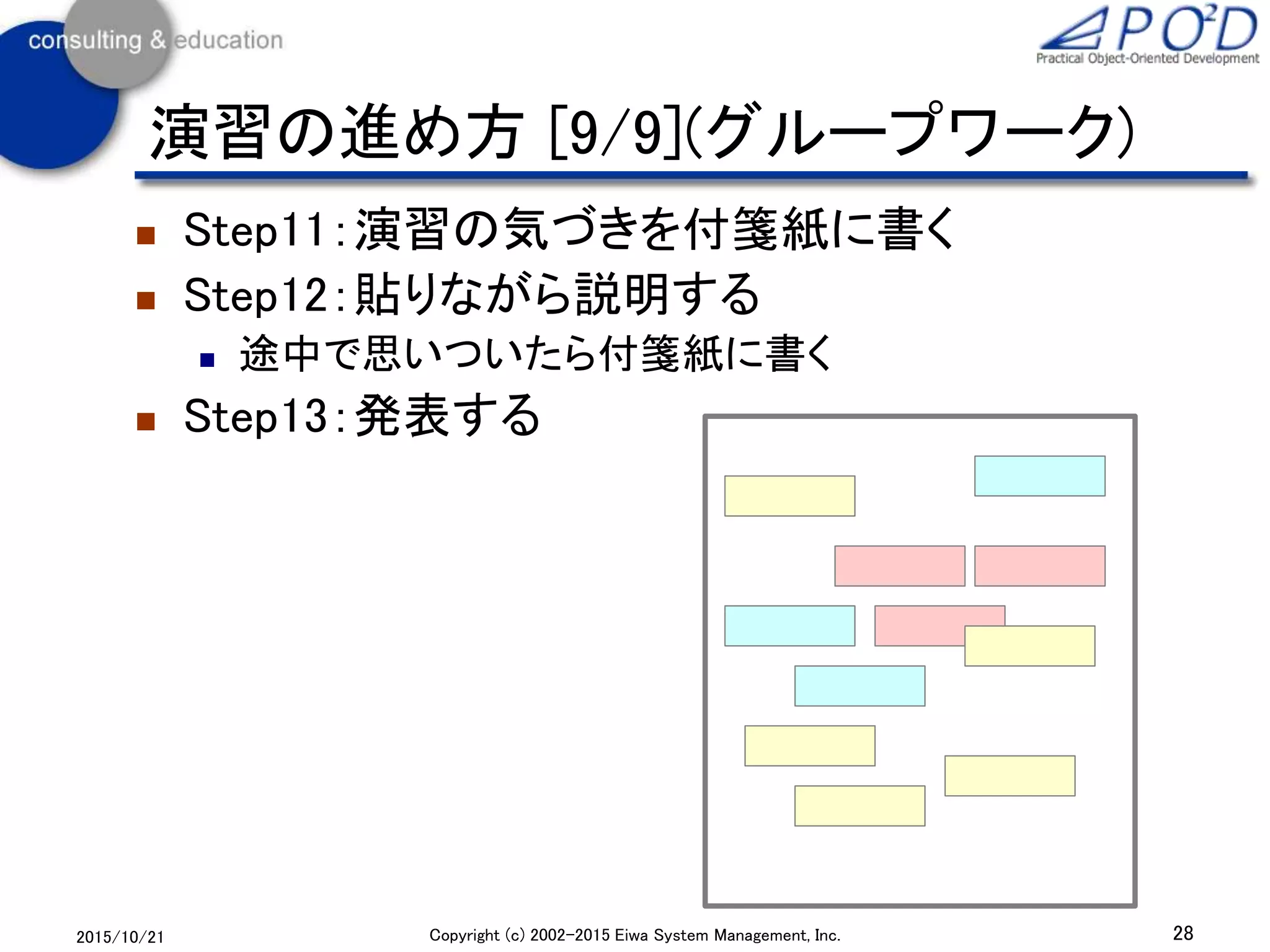  Step11：演習の気づきを付箋紙に書く
 Step12：貼りながら説明する
 途中で思いついたら付箋紙に書く
 Step13：発表する
28Copyright (c) 2002-2015 Eiwa System Management, Inc.2015/10/21
演習の進め方 [9/9](グループワーク)
 