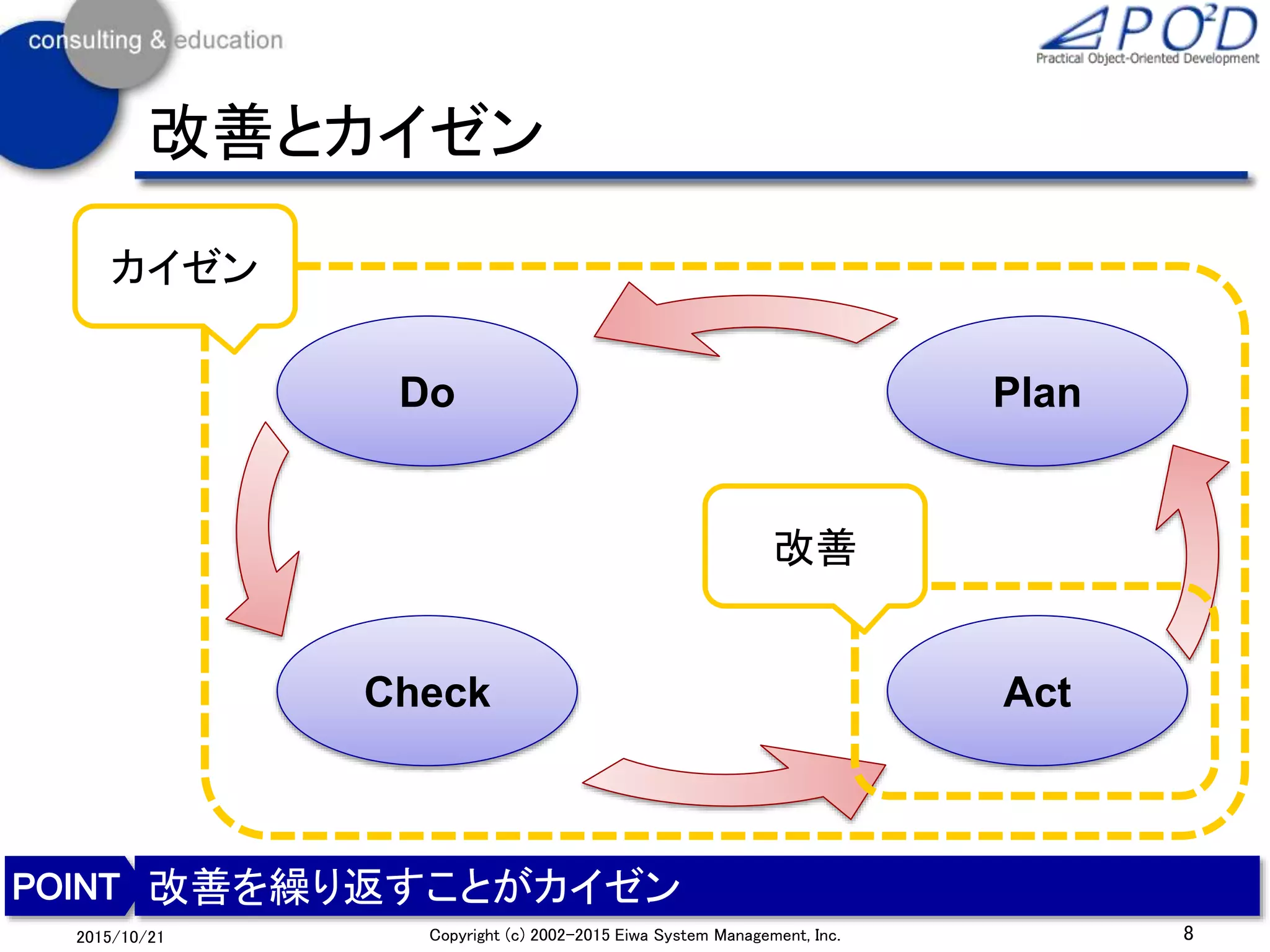 8Copyright (c) 2002-2015 Eiwa System Management, Inc.2015/10/21
改善とカイゼン
改善を繰り返すことがカイゼン
Plan
Check
Do
Act
改善
カイゼン
 