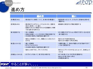 進め方
進め方 狙い
目標を定める ・第2回までに目標シートに、自身の目標を書く ・理想を考えることで、どのように活動が必要かを
確認する
施策を決める ・第2回までにKPTAシートでふりかえり、施策を
決め、施策シートに書く
・施策がどれだけ実施できたかを客観的に判断
できる測り方を考える
・継続的に実施する行動を確認する
毎日記録する ・日に1回実施
・自身の記録シートにその日の行動を記録する
・その時の気持ちや疑問点を書きだす
・日々実施するアクションが実行できているかを自
身で確認する
・他の人の記録シートに、確認したことをコメント
をする
・他の人のやる気を高める
・他の人の行動から学びを得る
毎週ふりかえる ・週に1回実施
・KPTAでふりかえる
・その時の気持ちや疑問点を書きだす
・1週間を通して、自身が理想とする行動ができて
いるかを確認する
・他の人のKPTAに、アドバイスする ・他の人にアドバイスすることによって、自身もふり
かえる
活動をふりかえる ・オフラインで会って、気づきを共有する ・KPTAを使ってみての学びを整理する
・他の人の気づきから学ぶ
・目標を洗練する
22Copyright (c) 2002-2016 Eiwa System Management, Inc.2016/9/24
やることが多い、、、、
 