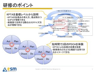 短時間で3回のPDCAを体験
・KPTAによる改善の効果を体感
・実業務のどのような場面で活用でき
るかイメージできる
研修のポイント
Copyright (c) 2016-2017 Eiwa System Management, Inc. 3
KPTAを基礎レベルから説明
・KPTAの各視点の考え方、視点間のつ
ながりが理解できる
・実業務で活用する際のカスタマイズ方
法が理解できる
Plan
DoCheck
Act
Plan
DoCheck
Act
Plan
DoCheck
Act
テーマ：作業を効率的に行うために
Keep Try
Problem
Action
(2) 不満点、問題点
(3)Keepを強化する改善策
(1)続けたいこと、良いこと
開始前に深呼吸する
机の上を片付ける
●焦ったら、深呼吸する
●迷ったら、アラームを挙げる
●....
●作業の導線が複雑
●迷うことが多い
●....
●机の上を片付ける
●作業する場所を移動する
●材料を使う順に並べる
●事前に何をするか、確認す
る
●....
●開始前に深呼吸する
(6)試すことを選択、
合意する
(5)工夫したいこと
(1')試してみて次も続けること
(4)Problemに効きそうな改善策
●開始前に深呼吸する
●不要なものを捨てる
[作業開始前]
●材料入れを買う
[10/22まで：天野]
●入れ物に材料を移す
(7)具体化する
 