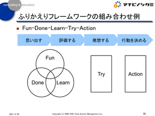 ◼ Fun-Done-Learn-Try-Action
50
Copyright (c) 2002-2021 Eiwa System Management, Inc.
2021/4/30
ふりかえりフレームワークの組み合わせ例
Fun
Done...