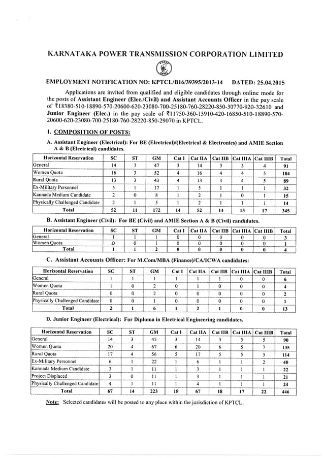 KPTCL employment notification for the posts of Assistant Engineer and Kptcl Chart Of Accounts