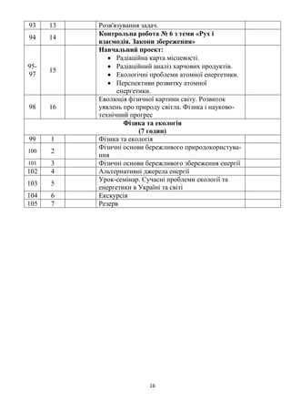 16
93 13 Розв'язування задач.
94 14
Контрольна робота № 6 з теми «Рух і
взаємодія. Закони збереження»
95-
97
15
Навчальний проект:
• Радіаційна карта місцевості.
• Радіаційний аналіз харчових продуктів.
• Екологічні проблеми атомної енергетики.
• Перспективи розвитку атомної
енергетики.
98 16
Еволюція фізичної картини світу. Розвиток
уявлень про природу світла. Фізика і науково-
технічний прогрес
Фізика та екологія
(7 годин)
99 1 Фізика та екологія
100 2
Фізичні основи бережливого природокористува-
ння
101 3 Фізичні основи бережливого збереження енергії
102 4 Альтернативні джерела енергії
103 5
Урок-семінар. Сучасні проблеми екології та
енергетики в Україні та світі
104 6 Екскурсія
105 7 Резерв
 