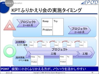 KPTふりかえり会の実施タイミング
10Copyright (c) 2002-2016 Eiwa System Management, Inc.2016/12/17
頻繁に小さくふりかえる方が、ノウハウを活かしやすい
プロジェクト
2～6か月
Keep
Problem
Try
プロジェクト
Keep
Problem
Try Keep
Problem
Try Keep
Problem
Try Keep
Problem
Try Keep
Problem
Try定期開催
臨時開催
工程 工程
Keep
Problem
Try Keep
Problem
Try
タイマー駆動
イベント駆動
プロジェクト
2～6か月
 