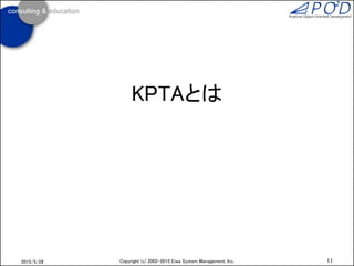 KPTふりかえり会の実施タイミング
11Copyright (c) 2002-2016 Eiwa System Management, Inc.2016/12/17
頻繁にふりかえれば、短時間ですみ、すぐに行動に活かせる
プロジェクト
6か月～1年
Keep
Problem
Try
プロジェクト
2～6か月
プロジェクト
工程
工程
Keep
Problem
Try
プロジェクト
Keep
Problem
Try Keep
Problem
Try Keep
Problem
Try Keep
Problem
Try Keep
Problem
Try
定期開催
工程
工程
 