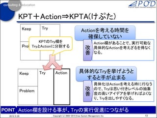 13Copyright (c) 2002-2016 Eiwa System Management, Inc.2016/12/17
KPTの効果が挙がらない背景
効果のあるTryを実行可能なActionに落とすことが必要
実施を合意したTryが
実行されない
Tryが実行可能に
なっていない
効果のあるTryの数が
少ない
Tryを具体的なActionに
落とし込めていない
具体的なTryを挙げようと
すると手が止まる
Actionを考える時間を
確保していない
 