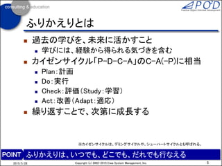 ふりかえりとは
 過去の学びを、未来に活かすこと
 学びには、経験から得られる気づきを含む
 カイゼンサイクル「P-D-C-A」のC-A(-P)に相当
 Plan：計画
 Do：実行
 Check：評価（Study：学習）
 Act：改善（Adapt：適応）
 繰り返すことで、次第に成長する
5Copyright (c) 2002-2016 Eiwa System Management, Inc.2016/12/17
ふりかえりは、いつでも、どこでも、だれでも行なえる
※カイゼンサイクルは、デミングサイクルや、シューハートサイクルとも呼ばれる。
 