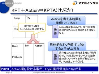 5Copyright (c) 2002-2019 Eiwa System Management, Inc.2019/4/10
KPT＋Action⇒KPTA(けぷた)
Action欄を設ける事が、Tryの実行促進につながる
Keep
Problem
Try
Keep
Problem
Try Action 具体的なTryを挙げようと
すると手が止まる
Actionを考える時間を
確保していない
具体化はActionを考える時に行なう
ので、Tryは思い付きレベルの抽象
度の高いアイデアを挙げればよくな
り、Tryを出しやすくなる。
Action欄があることで、実行可能な
具体的なActionを考えざるを得なく
なる。
改
善
改
善
KPTのTry欄を
TryとActionに分割する
 