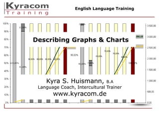 Describing Graphs & Charts
English Language Training
Kyra S. Huismann, B.A
Language Coach, Intercultural Trainer
www.kyracom.de
 