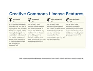 BC	
  Campus	
  Open	
  Textbook	
  
Project	
  
hfp://open.bccampus.ca/	
  
	
  	
  
BC	
  Campus	
  Shareable	
  Online	
  
Learning	
  Resources	
  
hfp://solr.bccampus.ca/wp/	
  
	
  	
  
Saylor	
  Academy	
  Library	
  
hfps://saylor.longsight.com/	
  
	
  	
  
OpenStax	
  College	
  
hfp://openstaxcollege.org/books	
  
	
  	
  
OpenStax	
  CNX	
  
hfp://cnx.org/	
  
	
  	
  
Open	
  Textbook	
  Library	
  (U	
  of	
  
Minnesota)	
  
hfp://open.umn.edu/
opentextbooks/	
  
	
  	
  
Merlot	
  
hfp://www.merlot.org/	
  
	
  
NOBA	
  Project	
  
hfp://nobaproject.com/	
  
	
  	
  
American	
  Ins_tute	
  of	
  
Mathema_cs	
  
hfp://aimath.org/textbooks/	
  
	
  	
  
Crea_ve	
  Commons	
  
hfp://
search.crea_vecommons.org/	
  
	
  
 