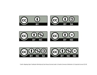 Creative Commons License Features
Credit:	
  Adop'ng	
  Open	
  Textbooks	
  Workshop	
  by	
  Paul	
  Stacey	
  licensed	
  under	
  a	
  Crea've	
  Commons	
  AHribu'on	
  3.0	
  Unported	
  License	
  (CC-­‐BY	
  
 