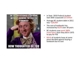 •  In	
  Sept.	
  2010	
  Federal	
  student	
  
loan	
  debt	
  surpassed	
  $15	
  billion	
  
•  Average	
  BC	
  student	
  debt	
  in	
  2011	
  
was	
  ~$29,497	
  
•  The	
  cost	
  of	
  textbooks	
  has	
  
increased	
  by	
  812%	
  over	
  30	
  years	
  
•  BC	
  students	
  now	
  work	
  180%	
  
more	
  hours	
  than	
  they	
  did	
  in	
  1975	
  
to	
  pay	
  for	
  PSE	
  
•  60+%	
  of	
  students	
  have	
  at	
  some	
  
point	
  decided	
  against	
  buying	
  a	
  
textbook	
  due	
  to	
  cost	
  
 