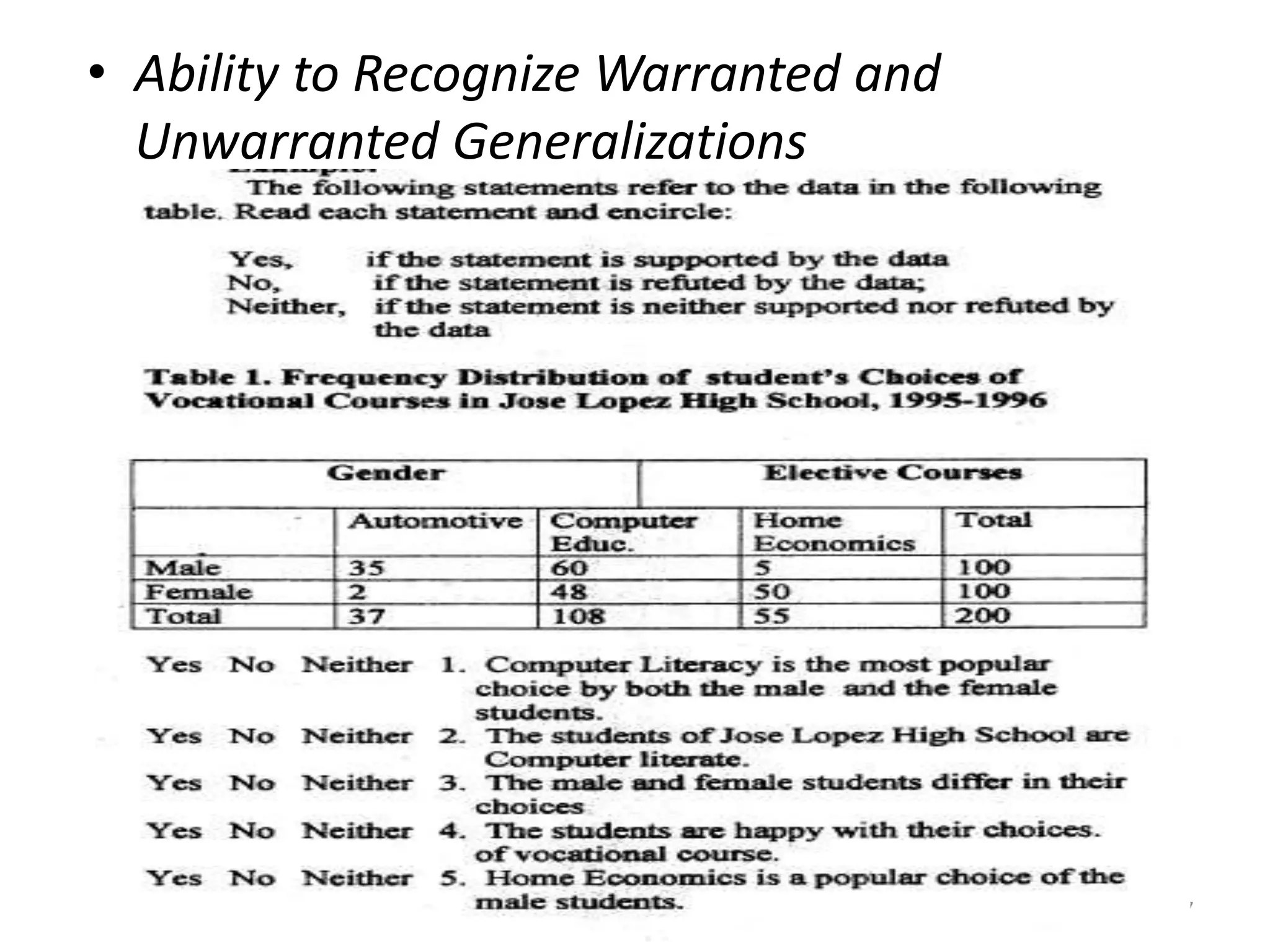 • Ability to Recognize Warranted and
Unwarranted Generalizations
27
 