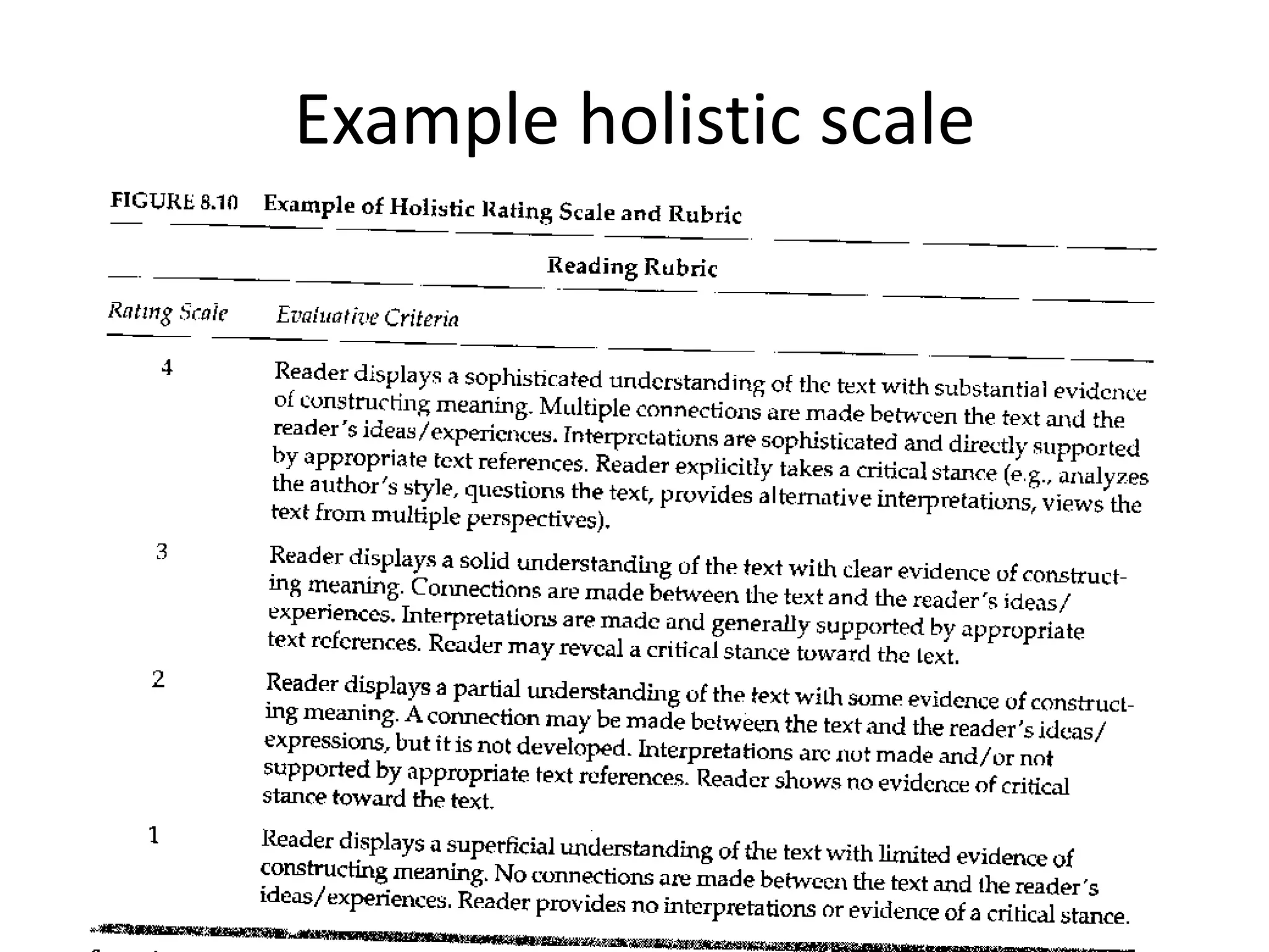 Example holistic scale
 