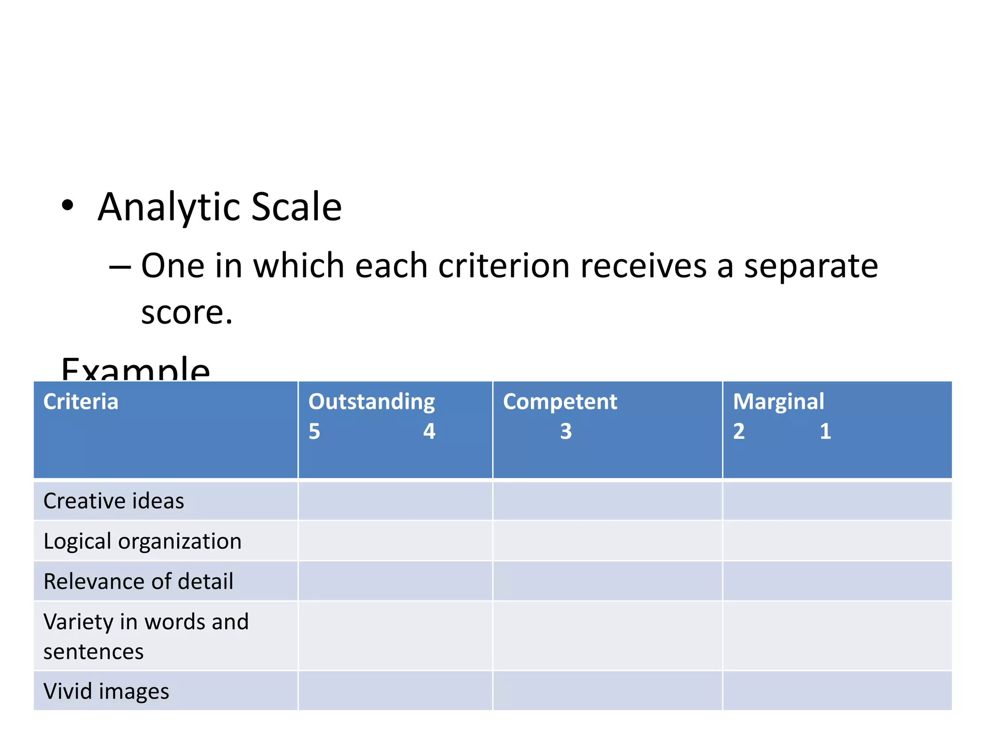 • Analytic Scale
– One in which each criterion receives a separate
score.
Example
Criteria Outstanding
5 4
Competent
3
Marginal
2 1
Creative ideas
Logical organization
Relevance of detail
Variety in words and
sentences
Vivid images
 