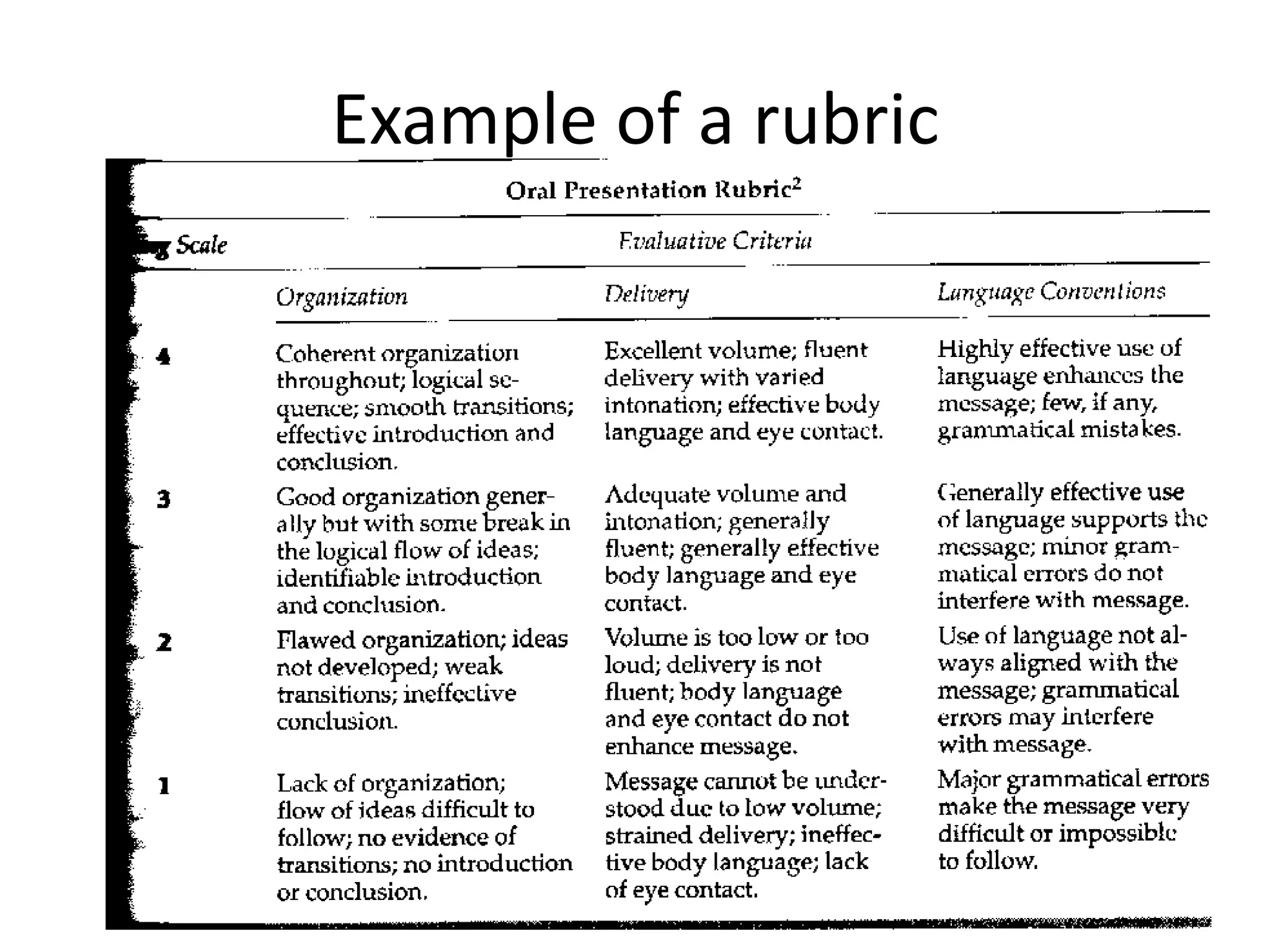 Example of a rubric
 