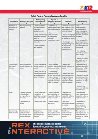 Pointers on KPUP 
19 
Rubric Para sa Pagsasalaysay na Pasalita 
Pamantayan Walang Kahusayan 
1 
Kailangan ng 
Ibayong Husay 
2 
Papunta sa 
Pagiging Mahusay 
3 
Mahusay 
4 
Napakahusay 
5 
Kaalaman sa 
Nilalaman ng 
Kwento 
Walang nabuong 
kwento 
- Hindi kakikataan 
ng pangunahing 
paksa ang 
pagkukuwento 
- Hindi malinaw ang 
mga pansuportang 
ideya sa 
pagpapalutang ng 
kuwento 
- Hindi kompleto 
ang kuwento 
- Kakikitaan ng 
pangunahing paksa 
ang pagkukuwento 
- Ang 
pagkukuwento 
ay masyadong 
mahaba/ 
masyadong maikli 
- Mahusay na binuo 
ang kuwento dahil 
masasalamin ang 
orihinal na akda 
- Makikitaan ng mga 
ideyang nakapaloob 
sa orihinal na teksto 
- Nagtataglay ng 
mga pangungusap 
at talata mula 
sa narinig na 
pagkukuwento 
- Ang 
pagkukuwento 
ay nagpapakita 
nang matatag na 
pagbuo ng ideya na 
makikita sa orihinal 
na teksto 
- Ang pangunahin 
at pansuportang 
detalye ay mahusay 
na nailatag katulad 
ng orihinal 
- Ang haba ng 
kuwento ay tamang- 
tama lamang 
- Maayos na nabuo 
ang talata para sa 
pagkukuwento 
Organisasyon 
Gamit ang 
Larawan 
Walang nabuong 
simula, katawan, at 
wakas 
- Hindi malinaw na 
simula, katawan, at 
wakas 
- Hindi gumamit ng 
transitional devices 
sa pagkukuwento 
batay sa larawan 
- Hindi gaanong 
malinaw ang simula, 
katawan, at wakas 
- Gumamit ng 
mga transitional 
devices ngunit hindi 
naging malinaw 
ang paglilipat diwa 
ng pagkukuwento 
batay sa larawan 
- Maayos ang 
simula, katawan, at 
wakas 
- Maayos ang mga 
transitional devices 
na ginamit upang 
mailipat ang diwa 
ng pagkukwento 
batay sa larawan 
- Napakahusay ng 
pagbuo ng simula, 
katawan, at wakas 
na makikita sa 
orihinal na teksto 
- Gumamit ng mga 
transitional devices 
na makatutulong sa 
kalinawan ng mga 
larawan 
- Nailipat nang 
maayos ang diwa sa 
bawat larawan 
Boses - Walang malinaw 
na pagbigkas 
sa mga salita sa 
kuwento 
- Napakahina ng 
boses 
- Hindi makikitaan 
ng malinaw na 
pagbigkas ng mga 
salita sa kuwento 
- Mahina ang boses 
- Medyo malinaw 
ang pagbigkas ng 
mga salita habang 
nagkukuwento 
- Medyo malakas 
ang boses 
- Malinaw ang 
pagbigkas ng 
mga salita habang 
nagkukwento 
- Ang mga 
talasalitaan ay sapat 
at angkop 
- Malakas ang boses 
- Napakalinaw 
nang pagbigkas ng 
mga salita habang 
nagkukuwento 
- Napakalakas 
ng boses na 
akma lamang 
para sa dami ng 
tagapakinig 
Durasyon ng 
Pagkukuwento 
Napakabagal ng 
pagkukuwento 
na tumagal sa 10 
minuto pababa 
Mabagal ang 
pagkukuwento 
na tumagal ng 8 
minuto 
Medyo mabagal 
ang pagkukuwento 
na tumagal ng 6 na 
minuto 
Mabilis ang 
pagkukuwento 
na tumagal ng 5 
minuto 
Tamang-tama 
lamang ang oras ng 
pagkukuwento na 
tumagal ng 3–4 na 
minuto  