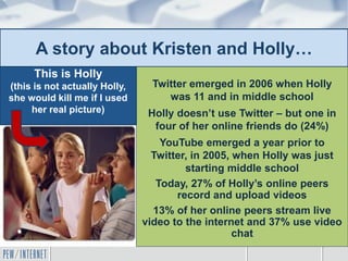 A story about Kristen and Holly…
Twitter emerged in 2006 when Holly
was 11 and in middle school
Holly doesn’t use Twitter – but one in
four of her online friends do (24%)
YouTube emerged a year prior to
Twitter, in 2005, when Holly was just
starting middle school
Today, 27% of Holly’s online peers
record and upload videos
13% of her online peers stream live
video to the internet and 37% use video
chat
This is Holly
(this is not actually Holly,
she would kill me if I used
her real picture)
 