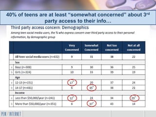 40% of teens are at least “somewhat concerned” about 3rd
party access to their info…
 