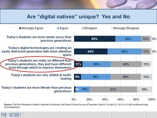 Are “digital natives” unique? Yes and No
 