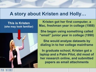 A story about Kristen and Holly…
Kristen got her first computer, a
Mac, freshman year in college (1988)
She began using something called
“email” junior year in college (1990)
She would analyze datasets by
dialing in to her college mainframe
In graduate school, Kristen got a
laptop and a Palm Pilot, did most of
her research online, and submitted
papers as email attachments
This is Kristen
(she may look familiar)
 