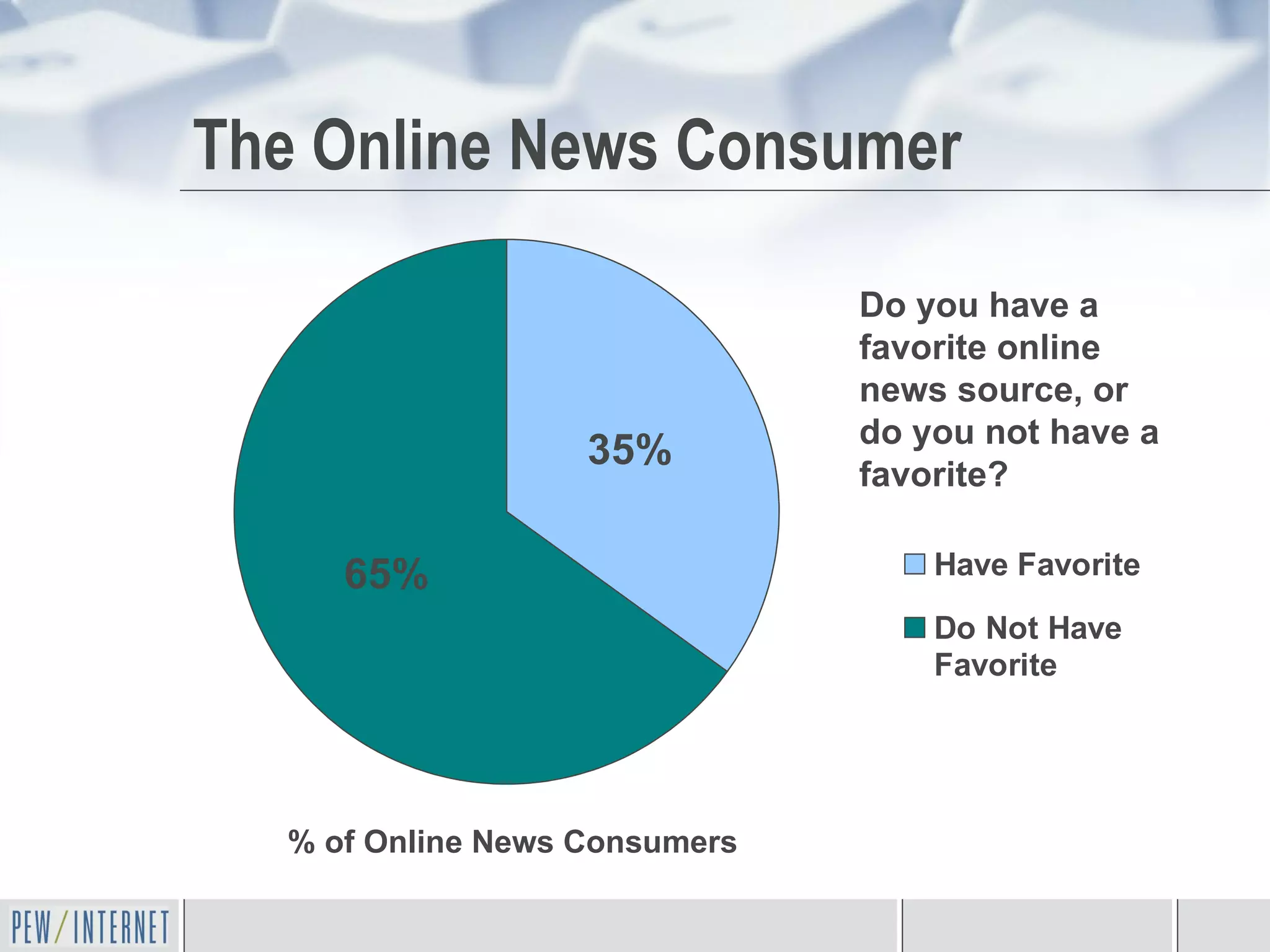 The Online News Consumer Do you have a favorite online news source, or do you not have a favorite? % of Online News Consumers  