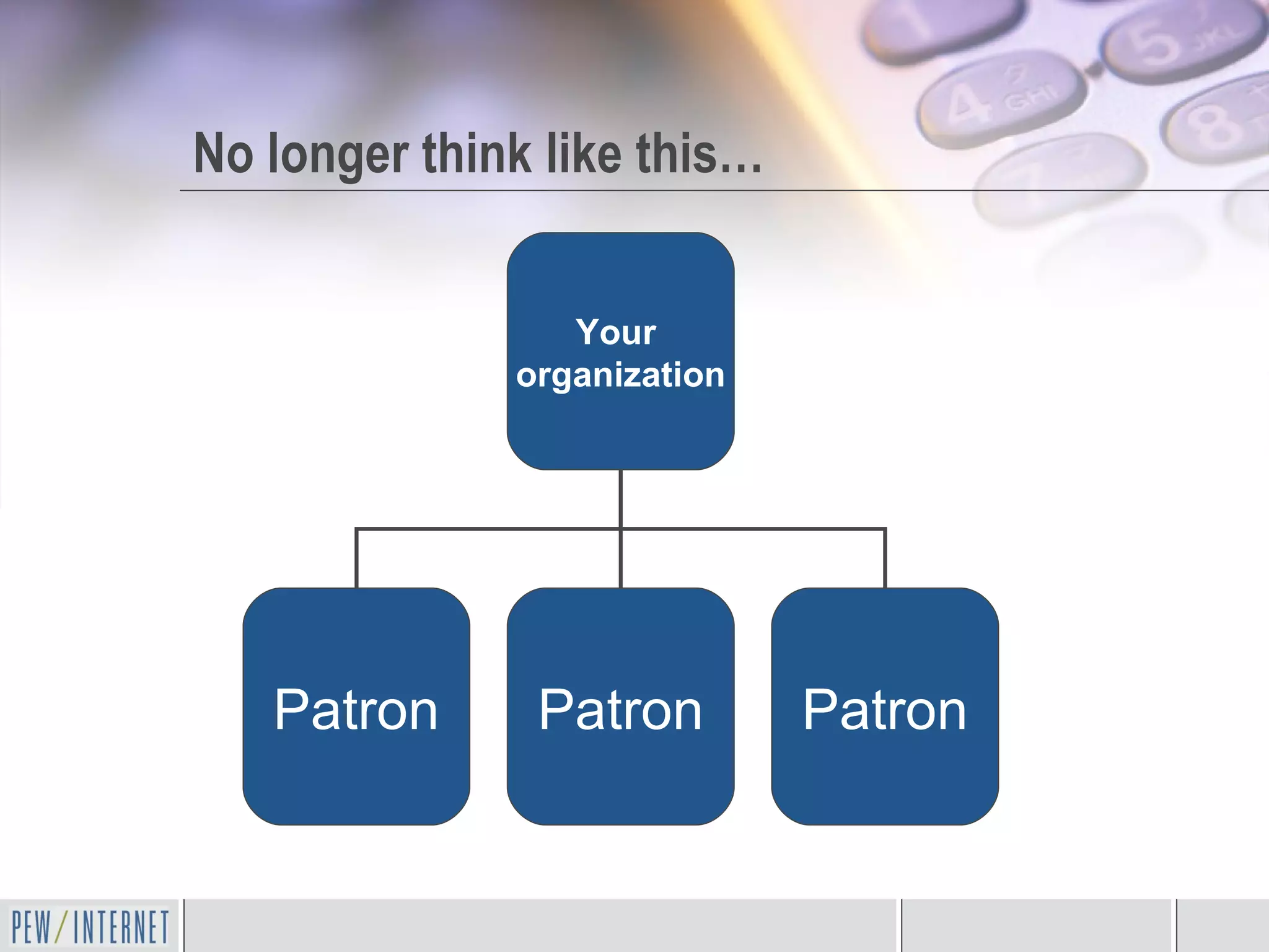 No longer think like this… Your  organization Patron Patron Patron 