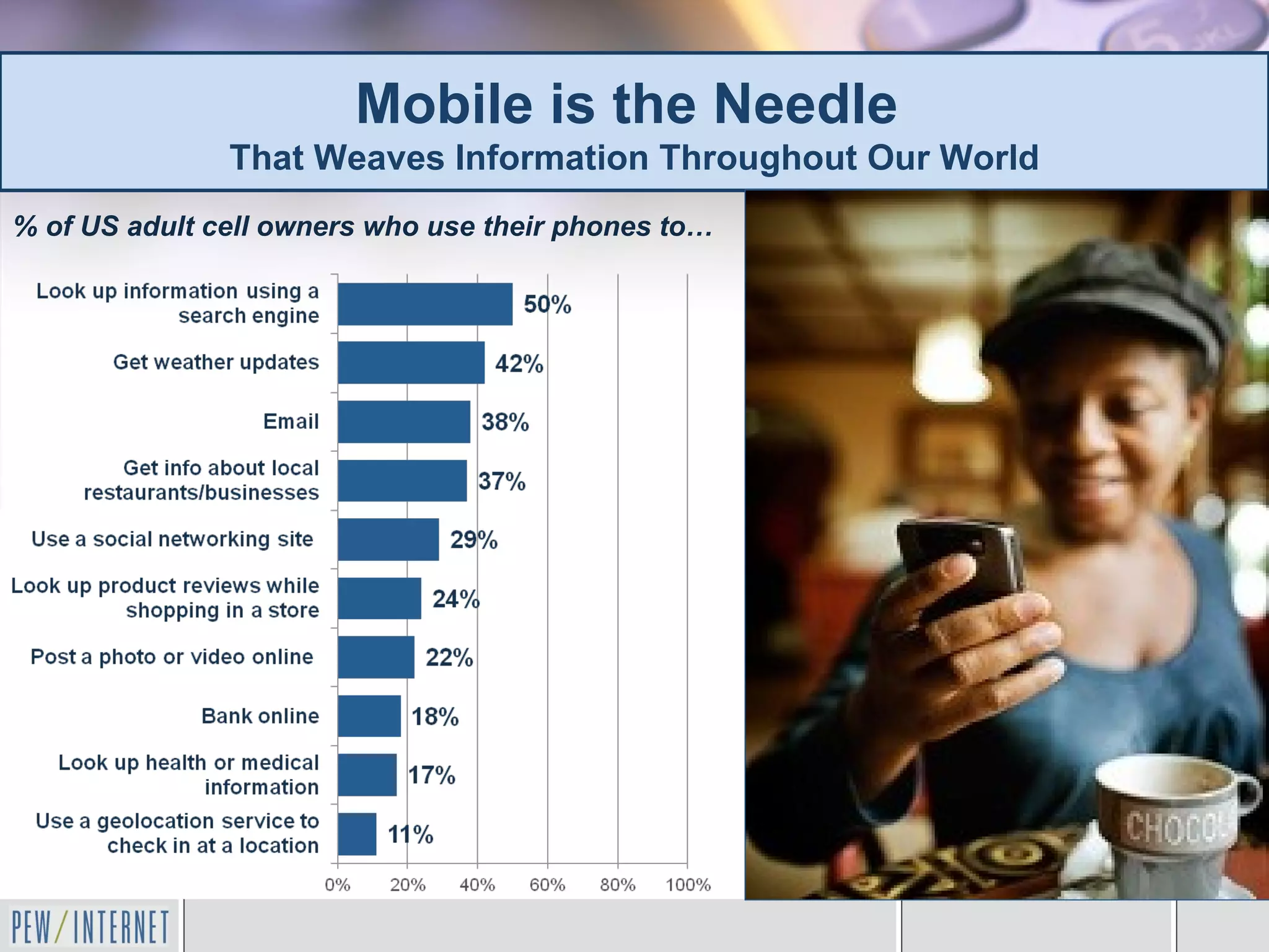 Mobile is the Needle
               That Weaves Information Throughout Our World
% of US adult cell owners who use their phones to…
 