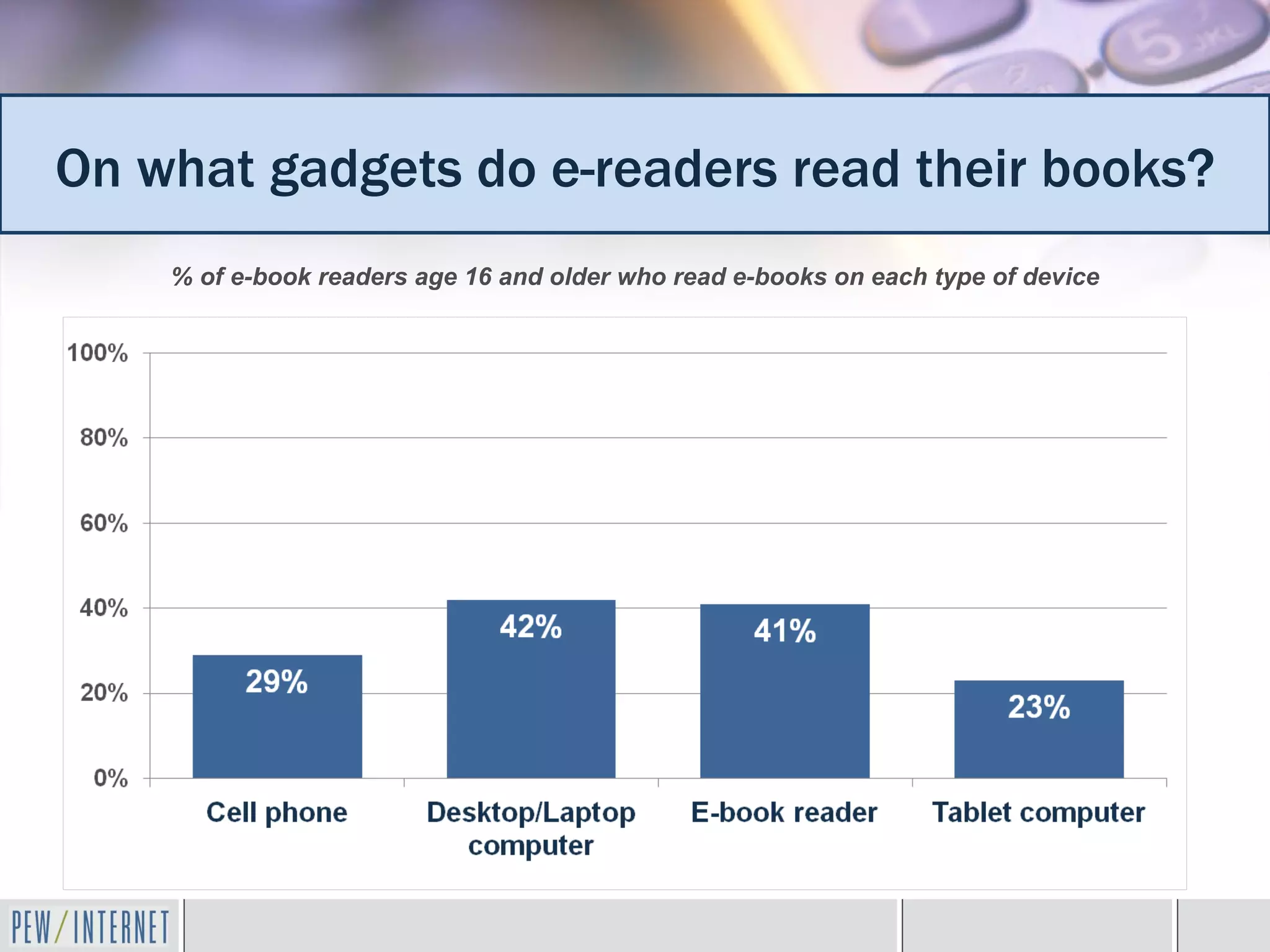 On what gadgets do e-readers read their books?
    % of e-book readers age 16 and older who read e-books on each type of device
 