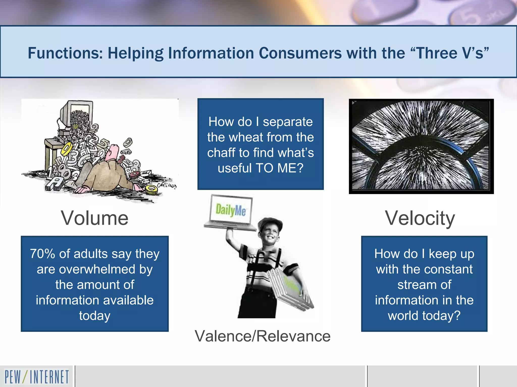Functions: Helping Information Consumers with the “Three V’s”


                          How do I separate
                          the wheat from the
                          chaff to find what’s
                            useful TO ME?

         Volume
     Volume                                       Velocity
70% of adults say they                           How do I keep up
 are overwhelmed by                              with the constant
     the amount of                                   stream of
 information available                           information in the
         today                                      world today?
                         Valence/Relevance
 