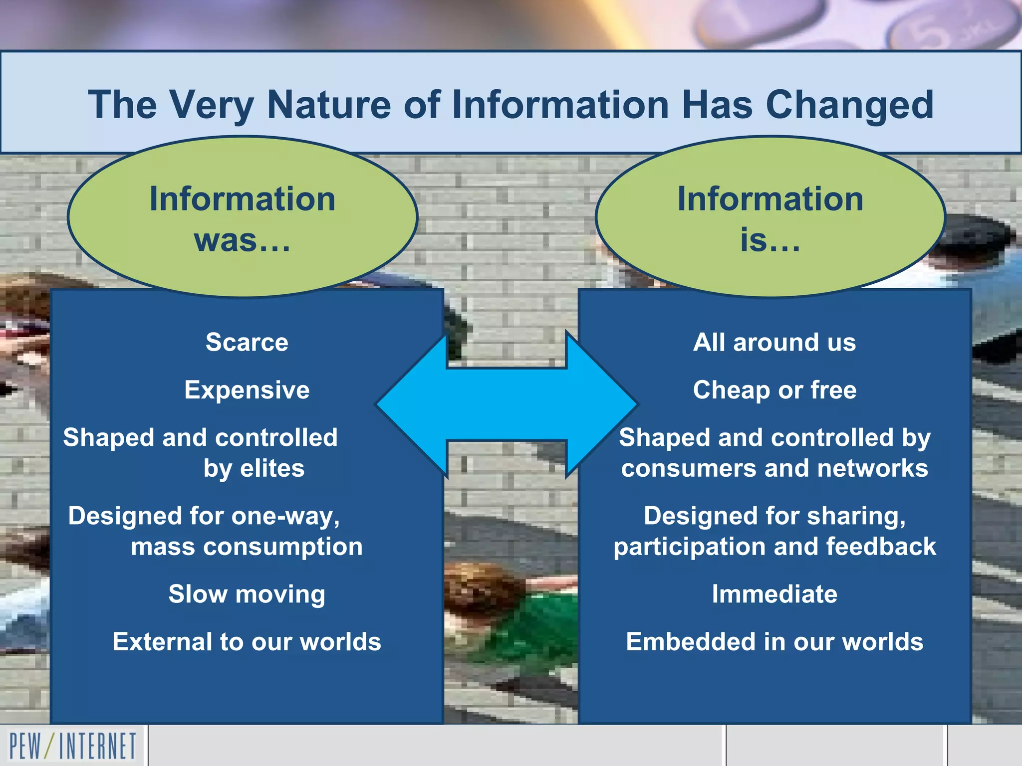The Very Nature of Information Has Changed

      Information                Information
         was…                        is…

          Scarce                  All around us
         Expensive                Cheap or free
Shaped and controlled       Shaped and controlled by
          by elites         consumers and networks
Designed for one-way,         Designed for sharing,
     mass consumption       participation and feedback
        Slow moving                Immediate
   External to our worlds    Embedded in our worlds
 
