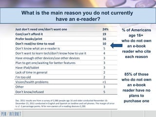 What is the main reason you do not currently
                  have an e-reader?
Just don't need one/don’t want one                                                    24%             % of Americans
Cost/can’t afford it                                                                  19                  age 16+
Prefer books/print                                                                    16
                                                                                                      who do not own
Don’t read/no time to read                                                            10
                                                                                                         an e-book
Don’t know what an e-reader is                                                         5
Don’t want to learn tech/don’t know how to use it                                      4              reader who cite
Have enough other devices/use other devices                                            3                each reason
Plan to get one/waiting for better features                                            3
Have iPad/tablet                                                                       3
Lack of time in general                                                                2
                                                                                                       85% of those
I’m too old                                                                            2
                                                                                                      who do not own
Vision/health problems                                                                <1
Other                                                                                  3                an e-book
Don’t know/refused                                                                     5              reader have no
                                                                                                         plans to
Dec. 2011 results are from a survey of 2,986 people age 16 and older conducted November 16-            purchase one
December 21, 2011 conducted in English and Spanish on landline and cell phones. The margin of error
is +/- 2 percentage points. N for non-owners of e-reading devices=2,290.
 