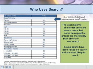 Who Uses Search?
All online adults                                                    91%
Race/Ethnicity
                                                                                                   % of online adults in each
White                                                                 93*
                                                                                                 group who use search engines
African American                                                      89*
Hispanic                                                              79                          The vast majority
Age
                                                                                                    of internet users are
18-29                                                                 96*
30-49                                                                 91                            search users, but
50-64                                                                 92                            some demographic
65+                                                                   80                         groups are more likely
Education
Some high school                                                      78
                                                                                                   than others to
High school                                                           88*                               use search….
Some college                                                          94*
College graduate                                                      95*                          Young adults have
Household income
< $30,000                                                             84
                                                                                                  been raised on search
$30,000 - $49,999                                                     93*                        and are most likely to
$50,000 - $74,999                                                     97*                                  use it
$75,000+                                                              95*

*Denotes statistically significant difference with other rows in that category
Source: Pew Research Center's Internet & American Life Project Tracking Survey, Jan 20-Feb 19,
2012. N=2,253 adults age 18 and older. Interviews conducted in English and Spanish.
 