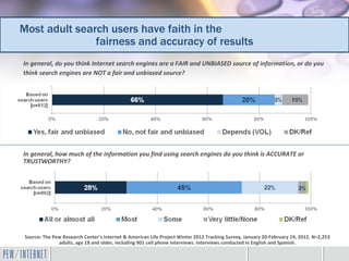 Most adult search users have faith in the
               fairness and accuracy of results
In general, do you think Internet search engines are a FAIR and UNBIASED source of information, or do you
think search engines are NOT a fair and unbiased source?




In general, how much of the information you find using search engines do you think is ACCURATE or
TRUSTWORTHY?




 Source: The Pew Research Center's Internet & American Life Project Winter 2012 Tracking Survey, January 20-February 19, 2012. N=2,253
               adults, age 18 and older, including 901 cell phone interviews. Interviews conducted in English and Spanish.
 