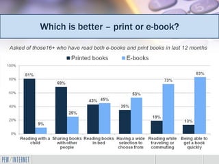 Which is better – print or e-book?

Asked of those16+ who have read both e-books and print books in last 12 months
 