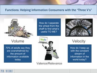 Functions: Helping Information Consumers with the “Three V’s”


                          How do I separate
                          the wheat from the
                          chaff to find what’s
                            useful TO ME?

         Volume
     Volume                                       Velocity
70% of adults say they                           How do I keep up
 are overwhelmed by                              with the constant
     the amount of                                   stream of
 information available                           information in the
         today                                      world today?
                         Valence/Relevance
 