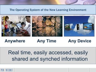 The Operating System of the New Learning Environment




Anywhere           Any Time             Any Device

 Real time, easily accessed, easily
  shared and synched information
 