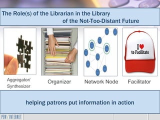 The Role(s) of the Librarian in the Library
                        of the Not-Too-Distant Future




 Aggregator/     Organizer     Network Node     Facilitator
 Synthesizer


         helping patrons put information in action
 