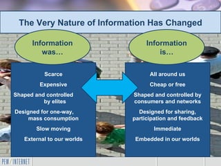 The Very Nature of Information Has Changed

      Information                Information
         was…                        is…

          Scarce                  All around us
         Expensive                Cheap or free
Shaped and controlled       Shaped and controlled by
          by elites         consumers and networks
Designed for one-way,         Designed for sharing,
     mass consumption       participation and feedback
        Slow moving                Immediate
   External to our worlds    Embedded in our worlds
 