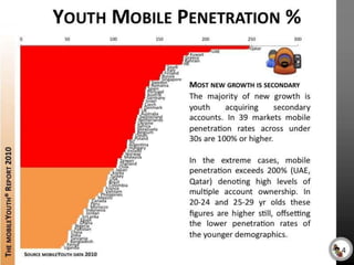 www.mobileYouthreport.com
         Published by mobileYouth
      Statistics on youth mobile usage

           Available for download
 