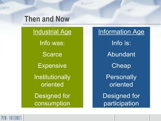 Then and Now
  Industrial Age    Information Age
    Info was:           Info is:
     Scarce           Abundant
   Expensive            Cheap
  Institutionally     Personally
     oriented          oriented
  Designed for       Designed for
  consumption        participation
 