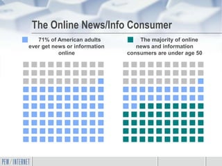The Online News/Info Consumer
   71% of American adults          The majority of online
ever get news or information      news and information
           online              consumers are under age 50
 