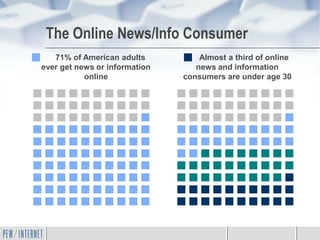The Online News/Info Consumer
   71% of American adults          Almost a third of online
ever get news or information      news and information
           online              consumers are under age 30
 