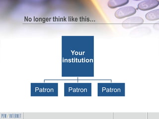 No longer think like this…



                Your
             institution



   Patron       Patron       Patron
 