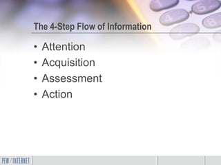 The 4-Step Flow of Information

•   Attention
•   Acquisition
•   Assessment
•   Action
 