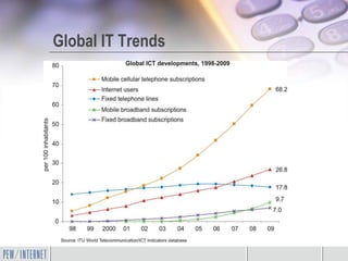 Global IT Trends
 